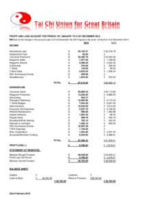 PROFIT AND LOSS ACCOUNT FOR PERIOD 1ST JANUARY TO 31ST DECEMBER 2015 NB Due to the change in the account year to 31st December the 2014 figures only cover 1st April to 31st DecemberINCOME Membership fees