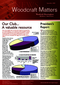 NEWS Woodcraft Matters September 2008 Woodcraft Manningham Members’ Newsletter