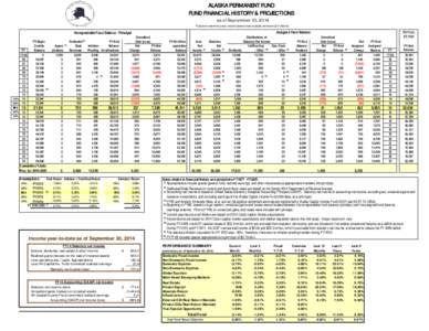 ALASKA PERMANENT FUND FUND FINANCIAL HISTORY & PROJECTIONS as of September 30, 2014 Projections extend ten years, and are based on best available information ($ in millions)