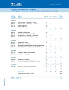 CURRICULUM PLAN  ADVANCED-STANDING DUAL-TRACK BSN: LPN TO ADN – 18 MONTHS, FULL–TIME (ONLINE/ON-GROUND HYBRID)  COURSE