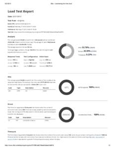 Blitz ­ Load testing from the cloud Load Test Report Date: 