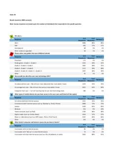 State: IN Results based on 3880 survey(s). Note: Survey responses are based upon the number of individuals that responded to the specific question. Are you a.. Response