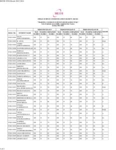 ISCOS-TCSJ Result[removed]