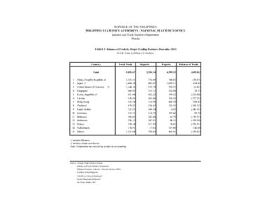 REPUBLIC OF THE PHILIPPINES PHILIPPINE STATISTICS AUTHORITY - NATIONAL STATISTICS OFFICE Industry and Trade Statistics Department Manila  TABLE 5 Balance of Trade by Major Trading Partners: December 2013