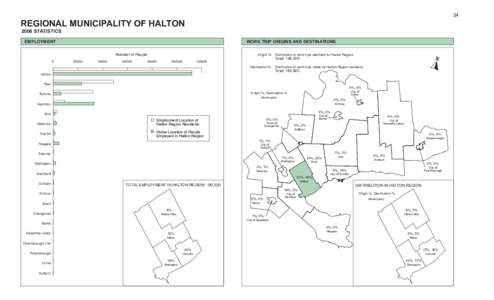 24  REGIONAL MUNICIPALITY OF HALTON 2006 STATISTICS  WORK TRIP ORIGINS AND DESTINATIONS