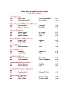 Iowa High School Course Records UPDATED[removed]Albia High School 5K Zach Baker 4K