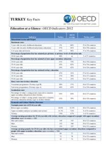 TURKEY Key Facts Education at a Glance: OECD Indicators 2012 Turkey OECD average