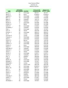 Court Services Officer Seniority List Effective[removed]NAME