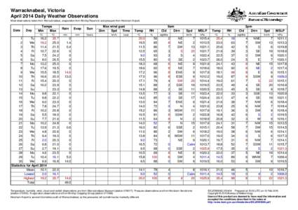 Warracknabeal, Victoria April 2014 Daily Weather Observations Most observations taken from Warracknabeal, evaporation from Birchip Reservoir and pressure from Horsham Airport. Date