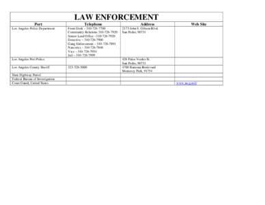 LAW ENFORCEMENT Port Los Angeles Police Department Telephone Front Desk – 