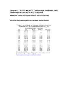 Chapter 1 - Social Security: The Old-Age, Survivors, and Disability Insurance (OASDI) Programs Additional Tables and Figures Related to Social Security Social Security Disability Insurance: Number of Beneficiaries