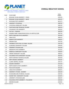 OVERALL RESULTS BY SCHOOL COLORADO STATE UNIVERSITY • MARCH 21-23, 2014 38TH ANNUAL STUDENT CAREER DAYS PLACE  SCHOOL NAME