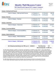 Report Date:  Identity Theft Resource Center[removed]Page 1 of 1