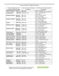 Chemical engineering / Rutherford Aris bibliography