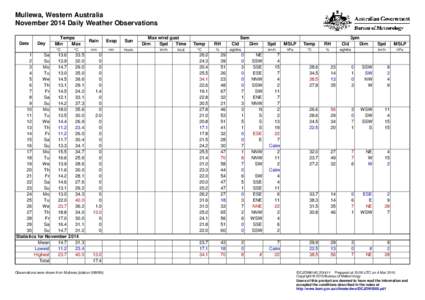 Mullewa, Western Australia November 2014 Daily Weather Observations Date Day