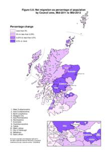 Figure 5.6: Net migration as percentage of population by Council area, Mid-2011 to Mid-2012 Shetland Islands  Percentage change