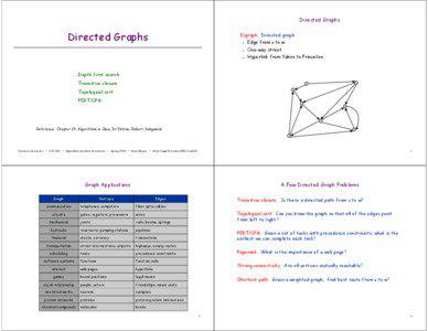 Network theory / Graph connectivity / Graph / Adjacency matrix / Depth-first search / Directed acyclic graph / Longest path problem / Directed graph / Connected component / Graph theory / Mathematics / Algebraic graph theory