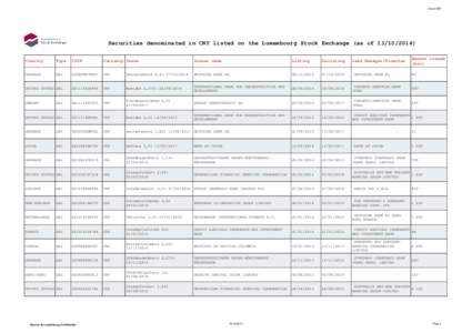 source: BO  Securities denominated in CNY listed on the Luxembourg Stock Exchange (as of[removed]Type  ISIN
