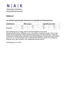 Ampicillin-GW-20140131_V_1.0