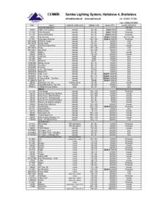 CENNÍK  Samba Lighting System, Hattalova 4, Bratislava