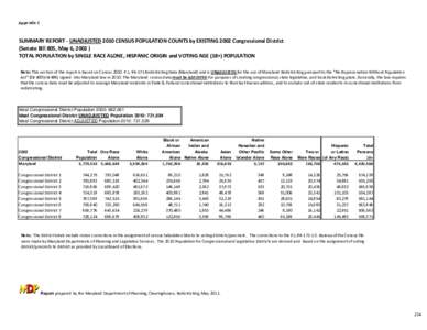 Appendix C  SUMMARY REPORT - UNADJUSTED 2010 CENSUS POPULATION COUNTS by EXISTING 2002 Congressional District (Senate Bill 805, May 6, [removed]TOTAL POPULATION by SINGLE RACE ALONE, HISPANIC ORIGIN and VOTING AGE (18+) PO