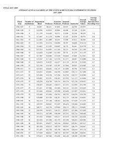 University of Oxford undergraduate admissions statistics / Economy of the Organisation of Islamic Cooperation / Index numbers / Students / University of Oxford