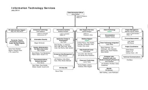 Information Technology Services July 2014 Chief Information Officer Anna Kircher Liaison to Academic