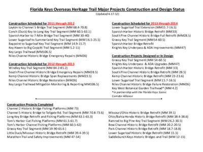 Florida Keys Overseas Heritage Trail Construction and Design Status  (Updated[removed])