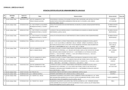 CONSILIUL JUDEŢULUI GALAŢI SITUAŢIA CERTIFICATELOR DE URBANISM EMISE ÎN LUNA IULIE Nr.  Autoritatea