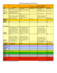 Woodstock Recycling info 2014.xlsx