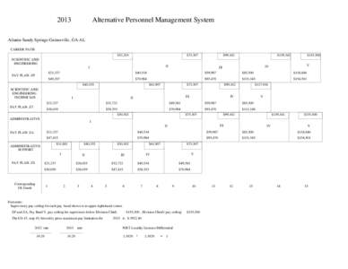 2013  Alternative Personnel Management System Atlanta-Sandy Springs-Gainesville, GA-AL CAREER PATH