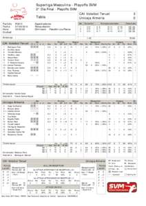 Superliga Masculina - Playoffs SVM 2° Día Final - Playoffs SVM CAI Voleibol Teruel Unicaja Almería  Tabla