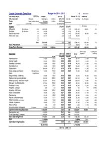 Lincoln University Dairy Farm  Budget for0ha  Year ending May 31