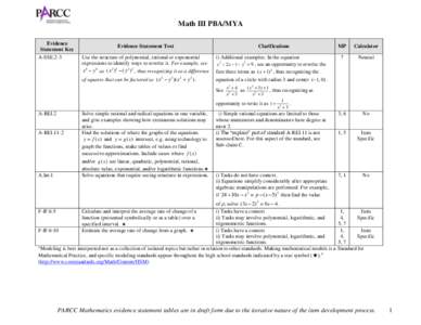 Math III PBA/MYA Evidence Statement Key A-SSE.2-3  Evidence Statement Text