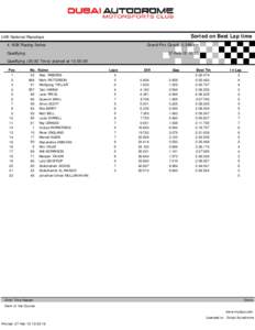 Sorted on Best Lap time  UAE National Racedays Grand Prix Circuit[removed]km