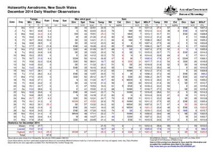 Holsworthy Aerodrome, New South Wales December 2014 Daily Weather Observations Date Day