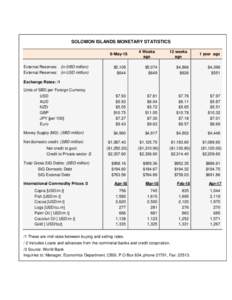 SOLOMON ISLANDS MONETARY STATISTICS 9-May-18 External Reserves: (in SBD million) External Reserves: (in USD million)  4 Weeks