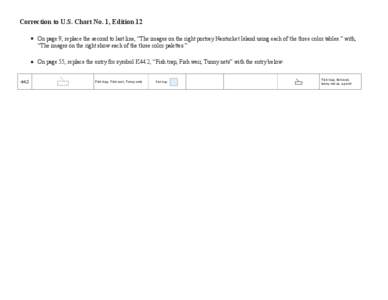 Correction to U.S. Chart No. 1, Edition 12 ● On page 9, replace the second to last line, “The images on the right portray Nantucket Island using each of the three color tables.” with, “The images on the right sho