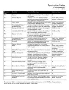 Termination Codes (Employee level[removed]Termination Code TD