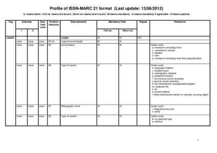 Profile of ISSN-MARC 21 format (Last update: [removed]b means blank - Full rec means full record - Short rec means short record - M means mandatory - A means mandatory if applicable - O means optional Tag Indicator