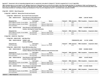 Appendix C - Assessment units not supporting designated uses (i.e. assessment units placed in Category 5). This list is organized by 8, 10, and 12 digit HUCs. TMDL Schedule dates are current based on the “Michigan Depa