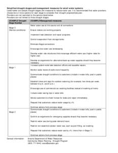 Microsoft Word - Drought stage options.doc