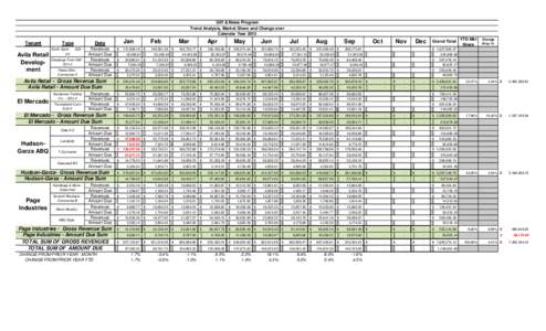 Revenue / Generally Accepted Accounting Principles / Income / Microeconomics