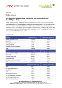 SIX Swiss Exchange / SWX Europe / UBS / Warrant / Stock exchange / Exchange-traded fund / Structured product / Swiss Market Index / Eurex / Financial economics / Investment / Finance