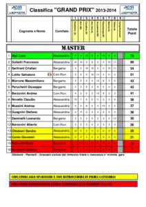 Classifica FINALE Grand Prix[removed]xls