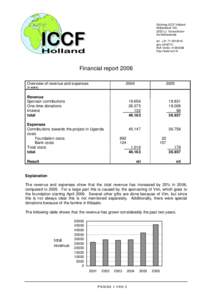 Tax / Bram Moolenaar / Expense / Business / HIV/AIDS in Uganda / ICCF Holland / Kibaale District