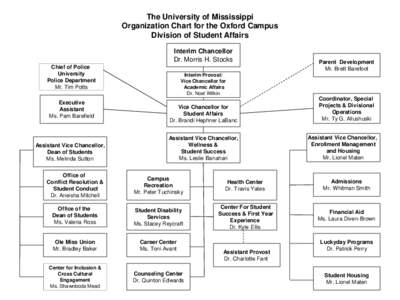 The University of Mississippi Organization Chart for the Oxford Campus Division of Student Life