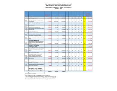 Bay County RESTORE Act Direct Component Project Selection for the Multi-Year Implementation Plan by the Bay County Board of County Commissioners October4, 2016  Proposal