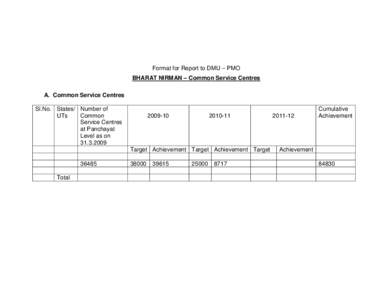 Format for Report to DMU – PMO BHARAT NIRMAN – Common Service Centres A. Common Service Centres Sl.No. States/ Number of UTs Common