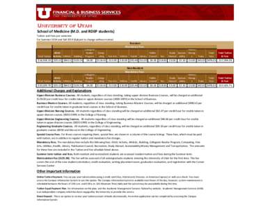 University of Utah  School of Medicine (M.D. and RDEP students) Tuition and Fees per semester For Summer 2014 and Fall[removed]Subject to change without notice)